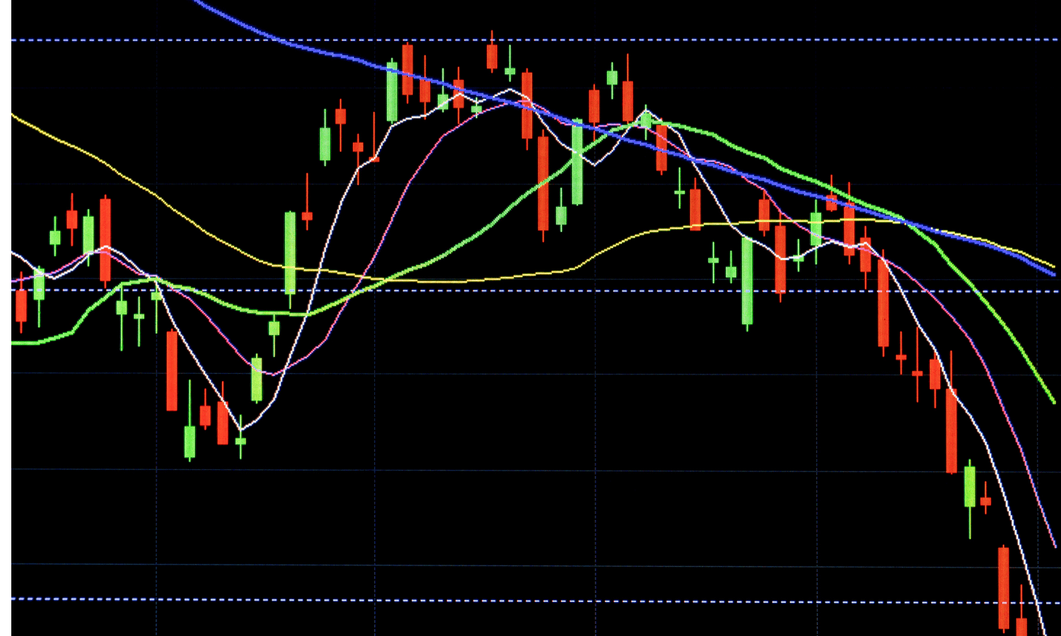 cryptocurrency support and resistance